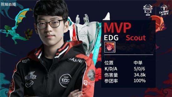 了新鲜血液 了新鲜血液